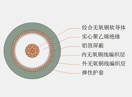 六分、八分信號(hào)線(xiàn)