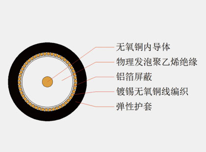 SDI視頻線(xiàn)