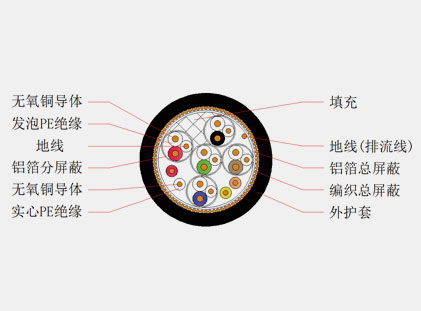 HDMI高清多媒體數(shù)據(jù)線(xiàn)