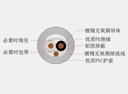 2+1型音頻線(xiàn).