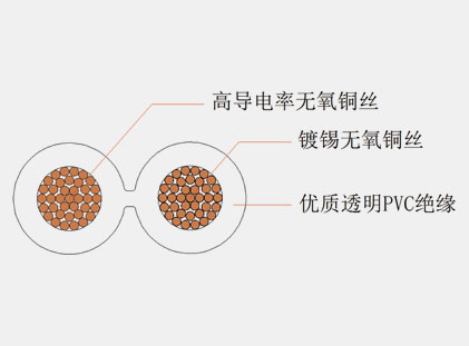 音箱連接線(xiàn)